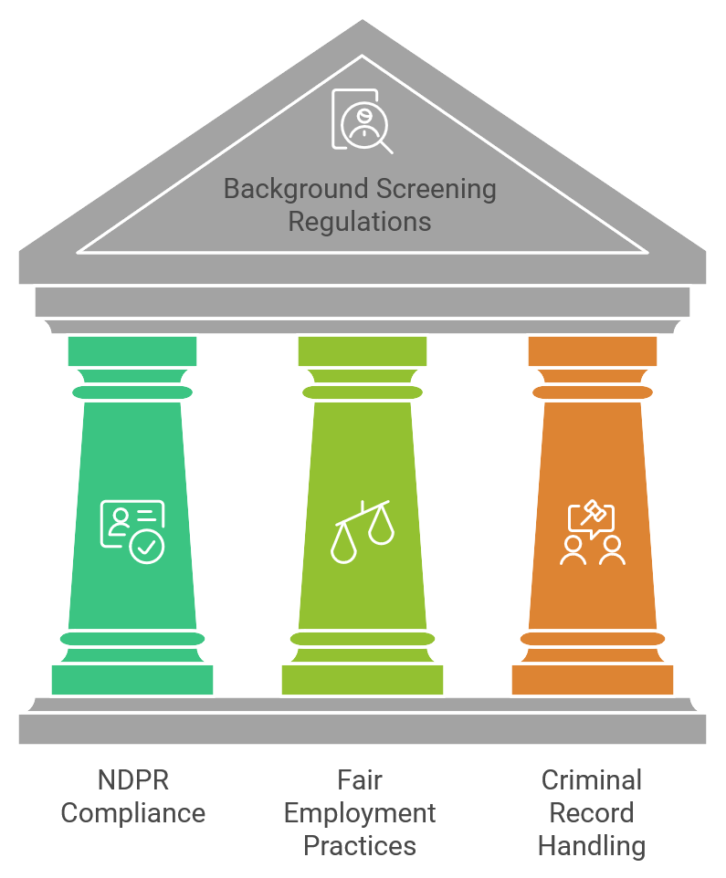 background screening regulation image.png